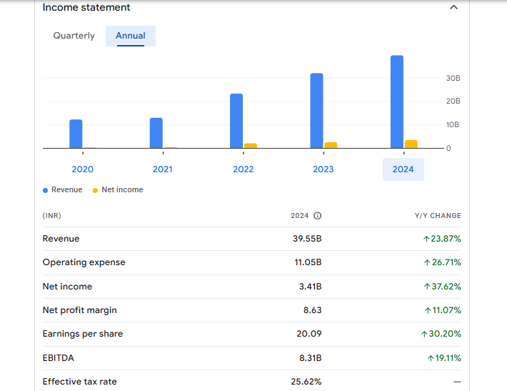 Ramkrishna Forgings Ltd Financials