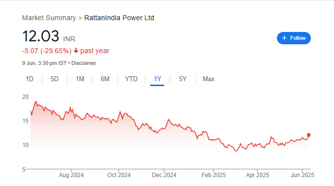 Rtn Power Share Price Chart