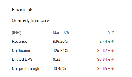 RattanIndia Power Ltd Quarterly Financials