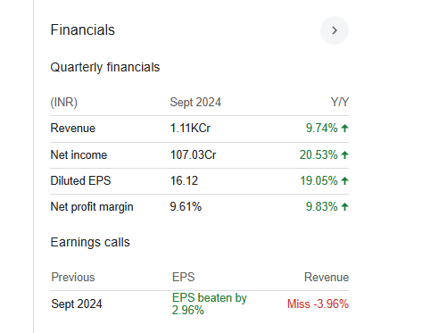 Route Mobile Quarterly Financials