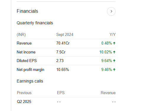 Royal Orchid Quarterly Financials