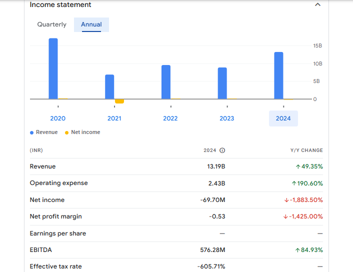 SPML Infra Ltd Financials