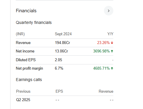 SPML Infra Quartly Financials