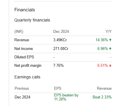 SRF Ltd Quarterly Financials