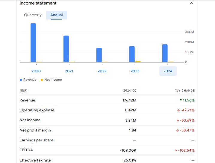 SRU Steels Ltd Financials