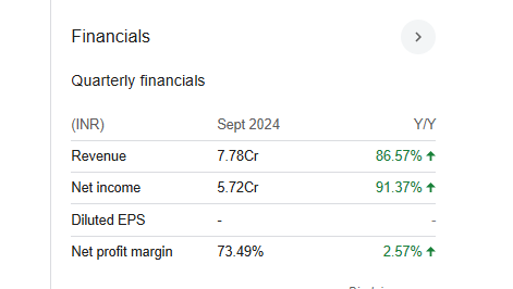 STEL Holdings Quarterly Financials