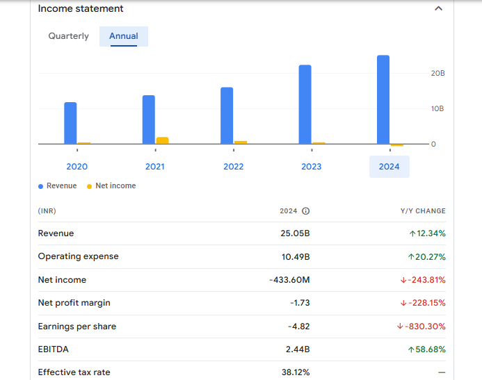 Sagar Cements Ltd Financials