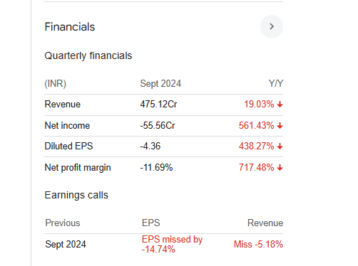 Sagar Cements Quarterly Financials