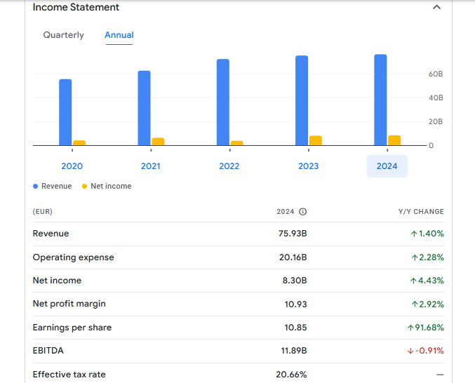 Siemens Financials