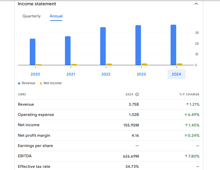 Indo Farm Equipment Ltd Financials