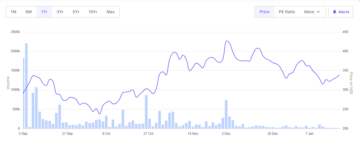 Jay Bee Laminations Share Price Chart