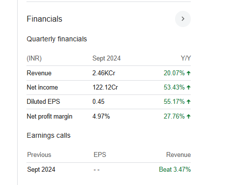 NBCC Quarterly Financials