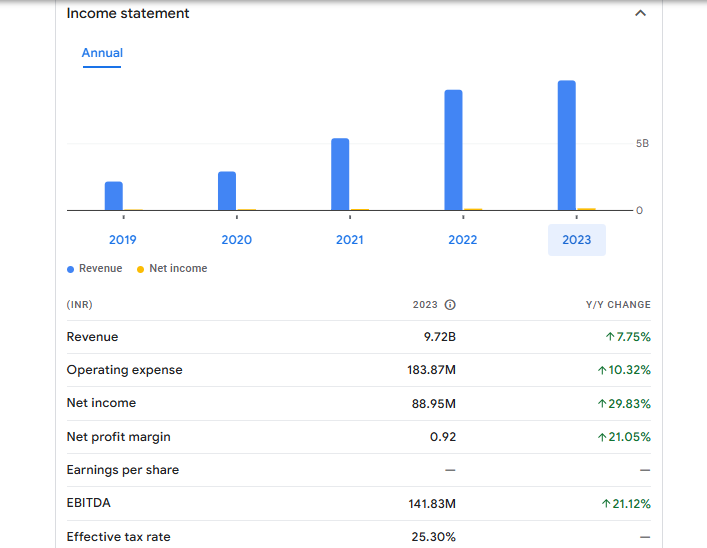 Parmeshwar Metal Ltd Financials