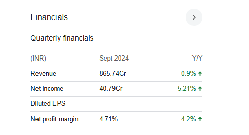 Sunflag Iron Quarterly Financials