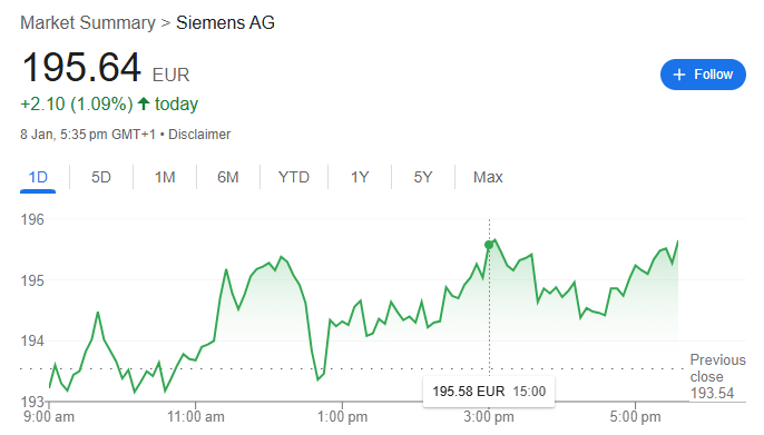 Siemens Share Price Chart