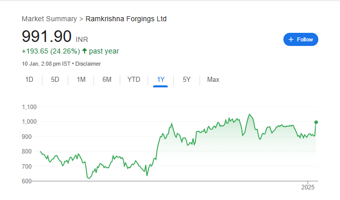 Ramkrishna Forgings Share Price Chart