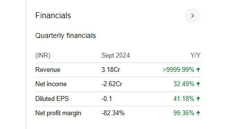 PVP Ventures Quarterly Financials