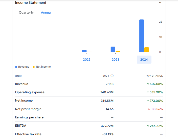 Senores Pharmaceuticals Ltd Financials