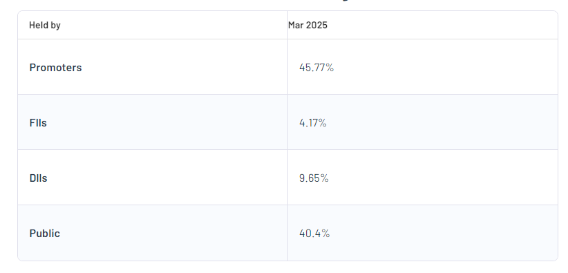 Senores Pharmaceuticals Ltd Shareholding Pattern