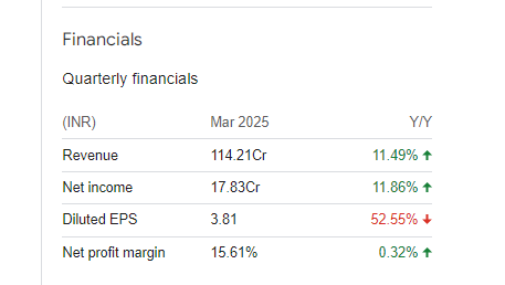 Senores Pharmaceuticals Quarterly Financials