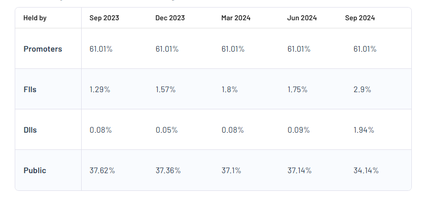 Shareholding Pattern For India Glycols Ltd