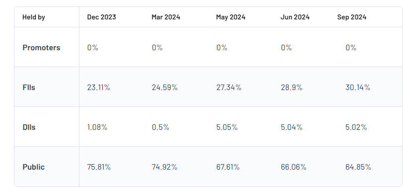 Shareholding Pattern For Indiabulls Real Estate Ltd