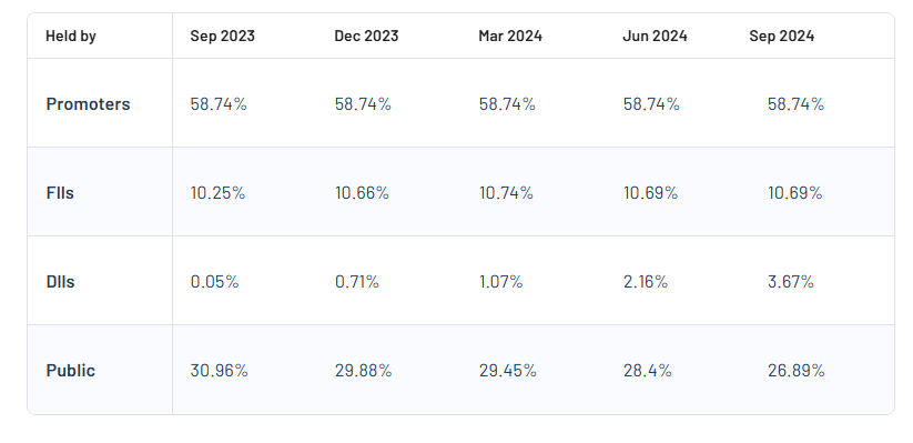 Shareholding Pattern For Indo Count Industries Ltd