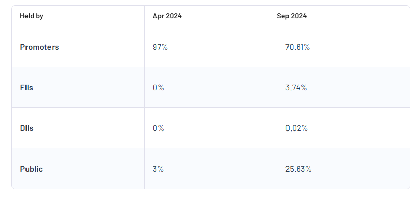 Shareholding Pattern For Jay Bee Laminations Ltd