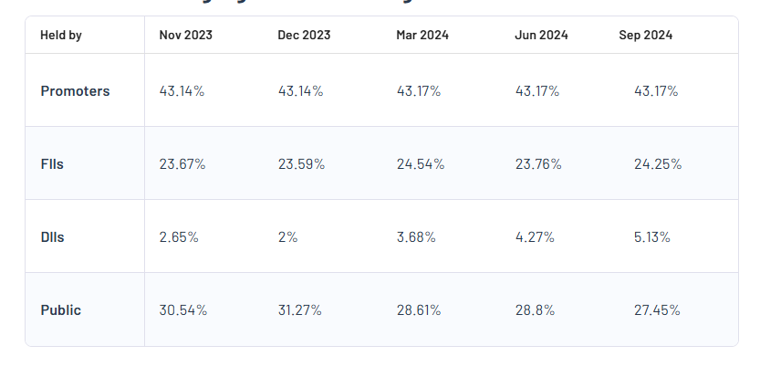 Shareholding Pattern For Ramkrishna Forgings Ltd