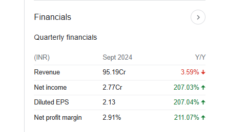 Shiva Texyarn Quarterly Financials