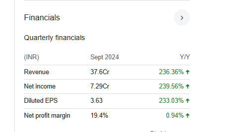 Shraddha Prime Quarterly Financials