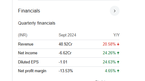 Sical Logistics Quarterly Financials