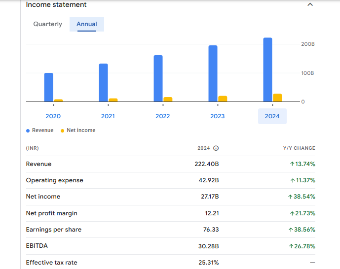 Siemens Ltd Financials