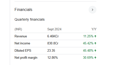 Siemens Quarterly Financials