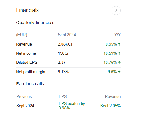 Siemens Quarterly Financials