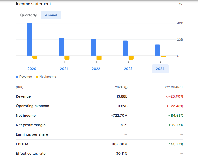 Simplex Infrastructures Ltd Financials