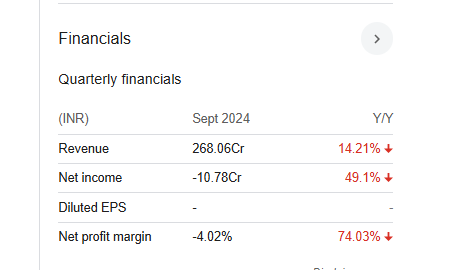 Simplex Infrastructures Quarterly Financials