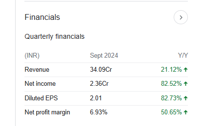 Somi Conveyor Quarterly Financials