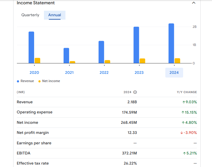 Sreeleathers Ltd Financials