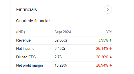 Sreeleathers Quarterly Financials