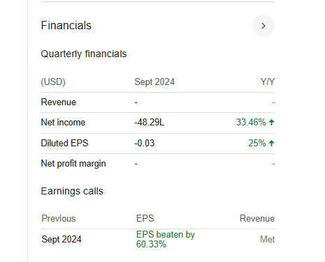 Standard Lithium Quarterly Financials