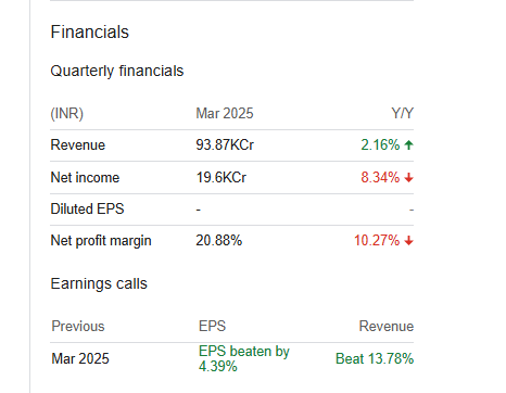 State Bank of India Quarterly Financials