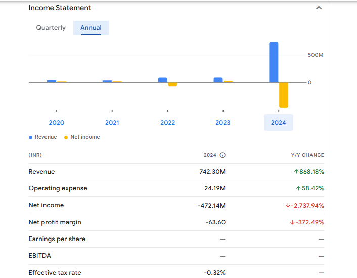 Sunshine Capital Ltd Financials