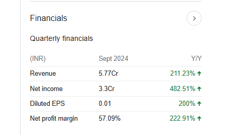 Sunshine Capital Quarterly Financials