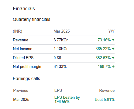 Suzlon Energy Ltd Quarterly Financials