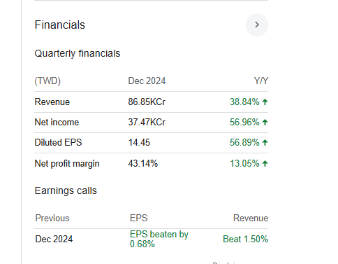 TSMC Quarterly Financials