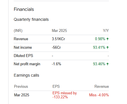 Tata Chemicals Ltd Quarterly Financials