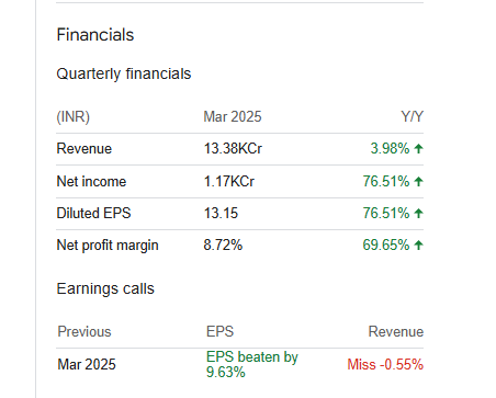 Tech Mahindra Ltd Quarterly Financial