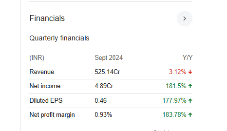 Thirumalai Chemicals Quarterly Financials