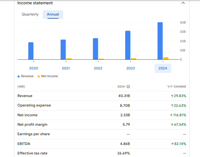 Transrail Lighting Ltd Financials